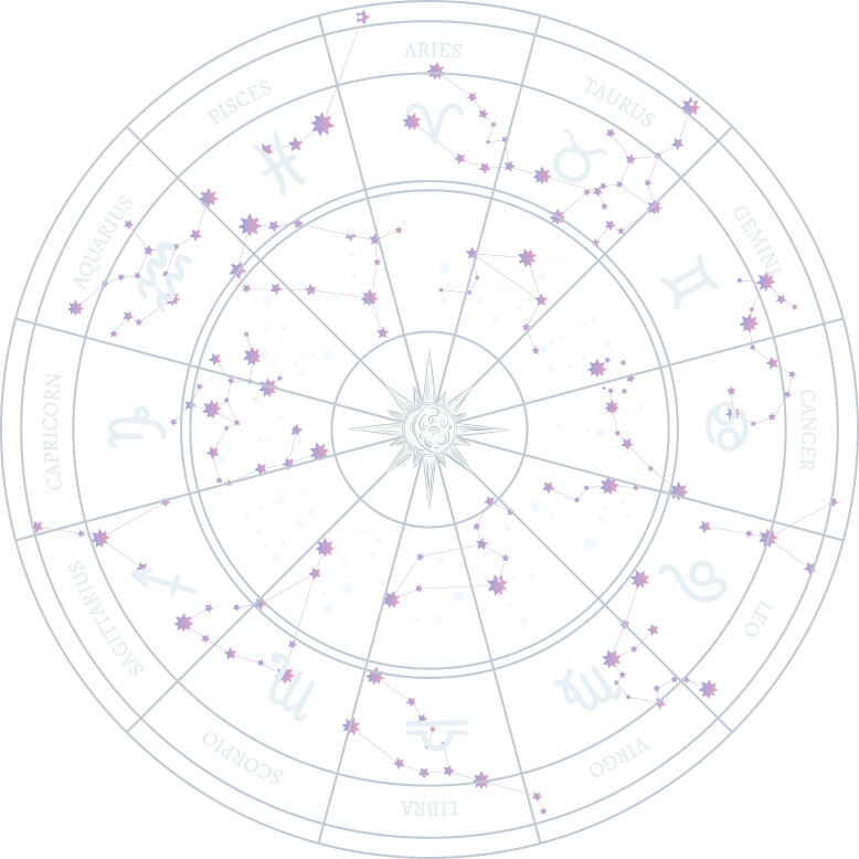 Rotating